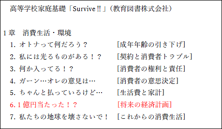 高等学校家庭基礎「Survive‼」（教育図書株式会社）