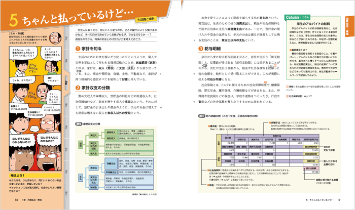 （出典）高等学校家庭基礎「Survive‼」（教育図書株式会社）ｐ.18-19