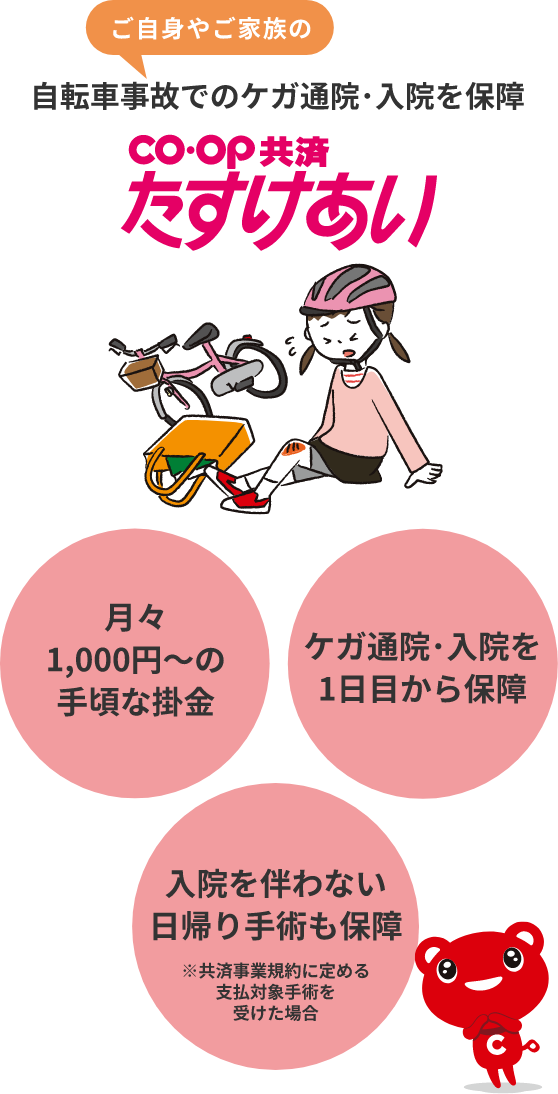 ご自身やご家族の自転車事故でのケガ通院･入院を保障 CO・OP共済 月々1,000円～の手頃な掛金 ケガ通院･入院を1日目から保障 入院を伴わない日帰り手術も保障 ※共済事業規約に定める支払対象手術を受けた場合