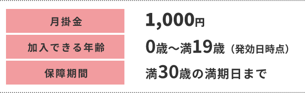 月掛金 1,000円 加入できる年齢 0歳～満19歳（発効日時点） 保障期間 満30歳の満期日まで