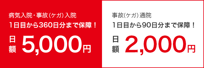 病気入院・事故（ケガ）入院1日目から360日分まで保障！日額5,000円　事故（ケガ）通院 1日目から90日分まで補償！日額2,000円