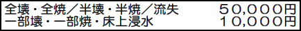 全壊・全焼／半壊・半焼／流失　50,000円　一部壊・一部焼・床上浸水　10,000円